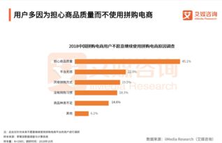 拼多多被美列入“惡名市場(chǎng)”引股價(jià)下跌3.63%，假冒產(chǎn)品問題凸顯企業(yè)管理挑戰(zhàn)