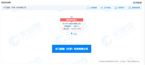 科大訊飛成立超腦科技公司，拓展信息系統集成與軟件服務新領域