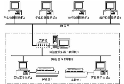電機及電氣技術(shù)實驗裝置 工業(yè)教學(xué)的核心設(shè)備與網(wǎng)絡(luò)安全的警示